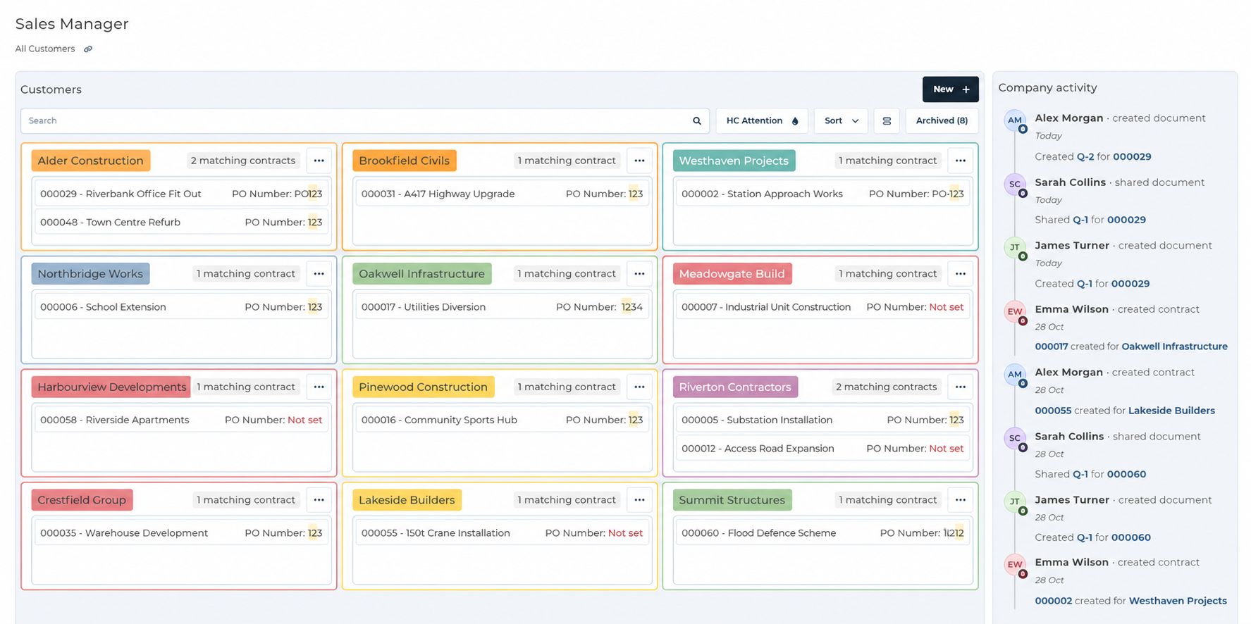 Illustrative UpRate Sales Manager team workspace with fictional customer and team names